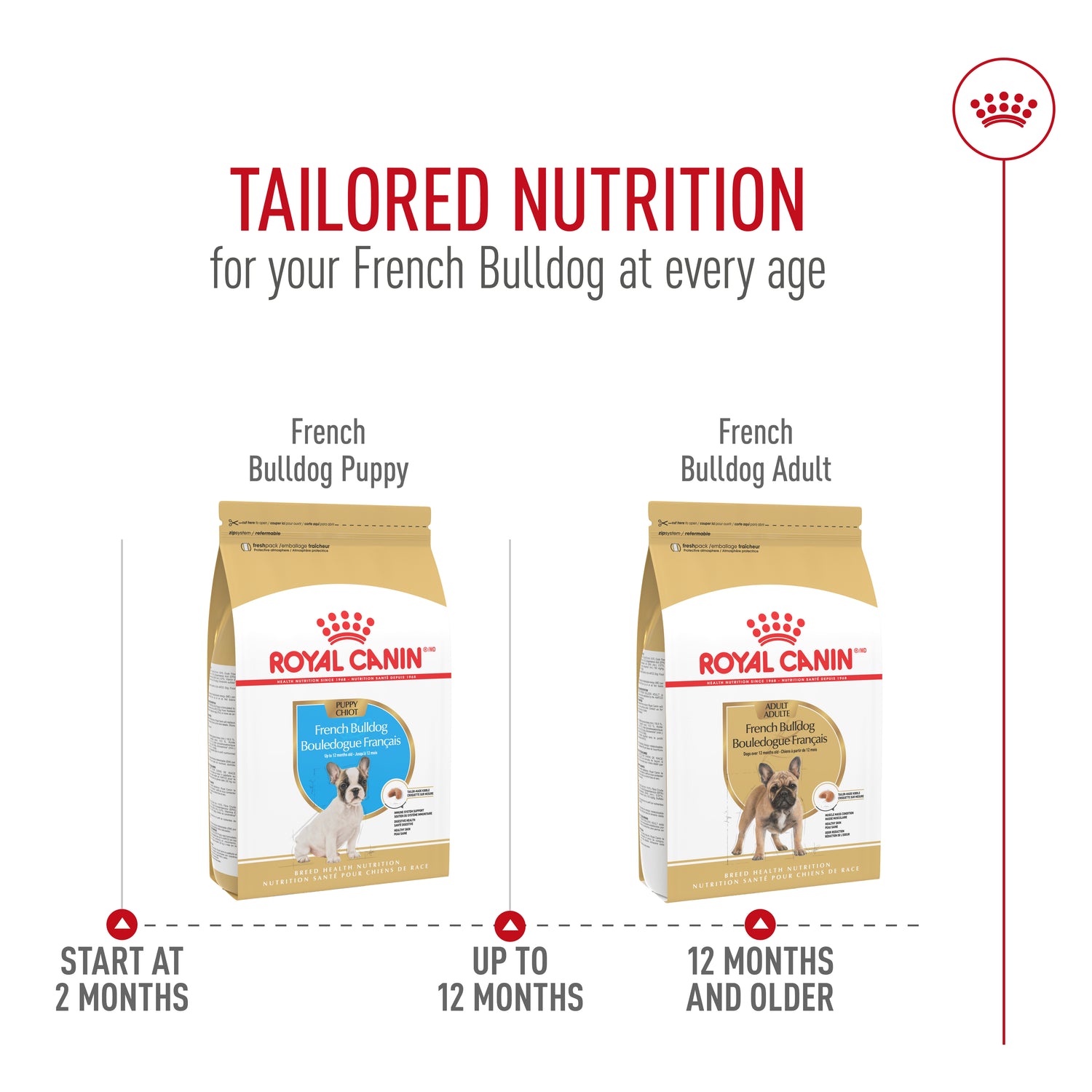 Royal Canin® Breed Health Nutrition® French Bulldog Puppy Dry Puppy Food