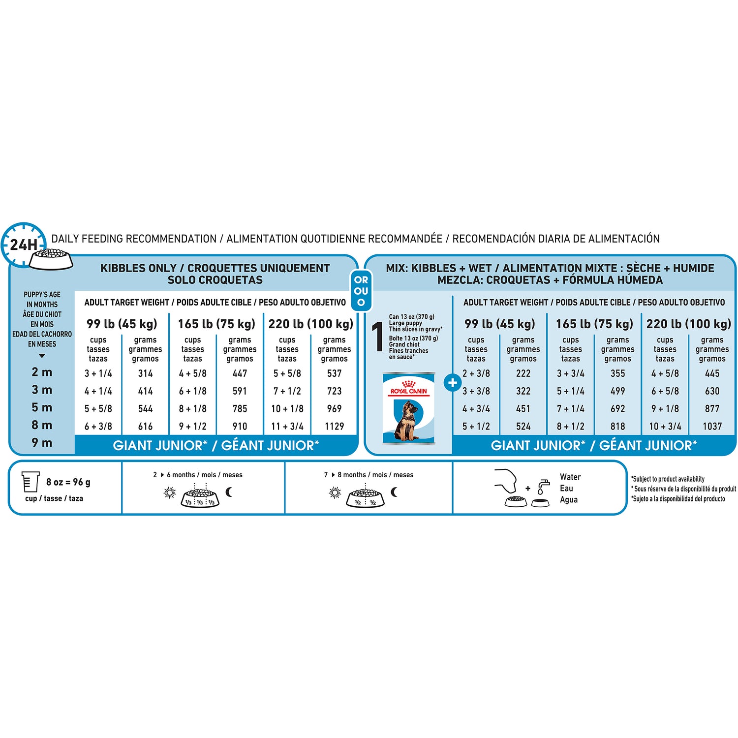 Royal Canin® Size Health Nutrition™ Giant Puppy Dry Puppy Food