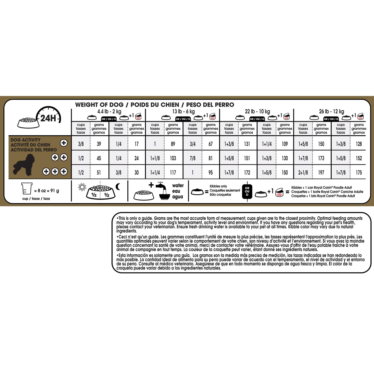 Royal Canin® Breed Health Nutrition® Poodle Adult Dry Dog Food