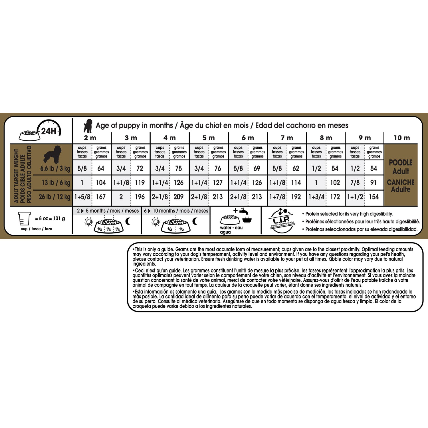 Royal Canin® Breed Health Nutrition® Poodle Puppy Dry Puppy Food