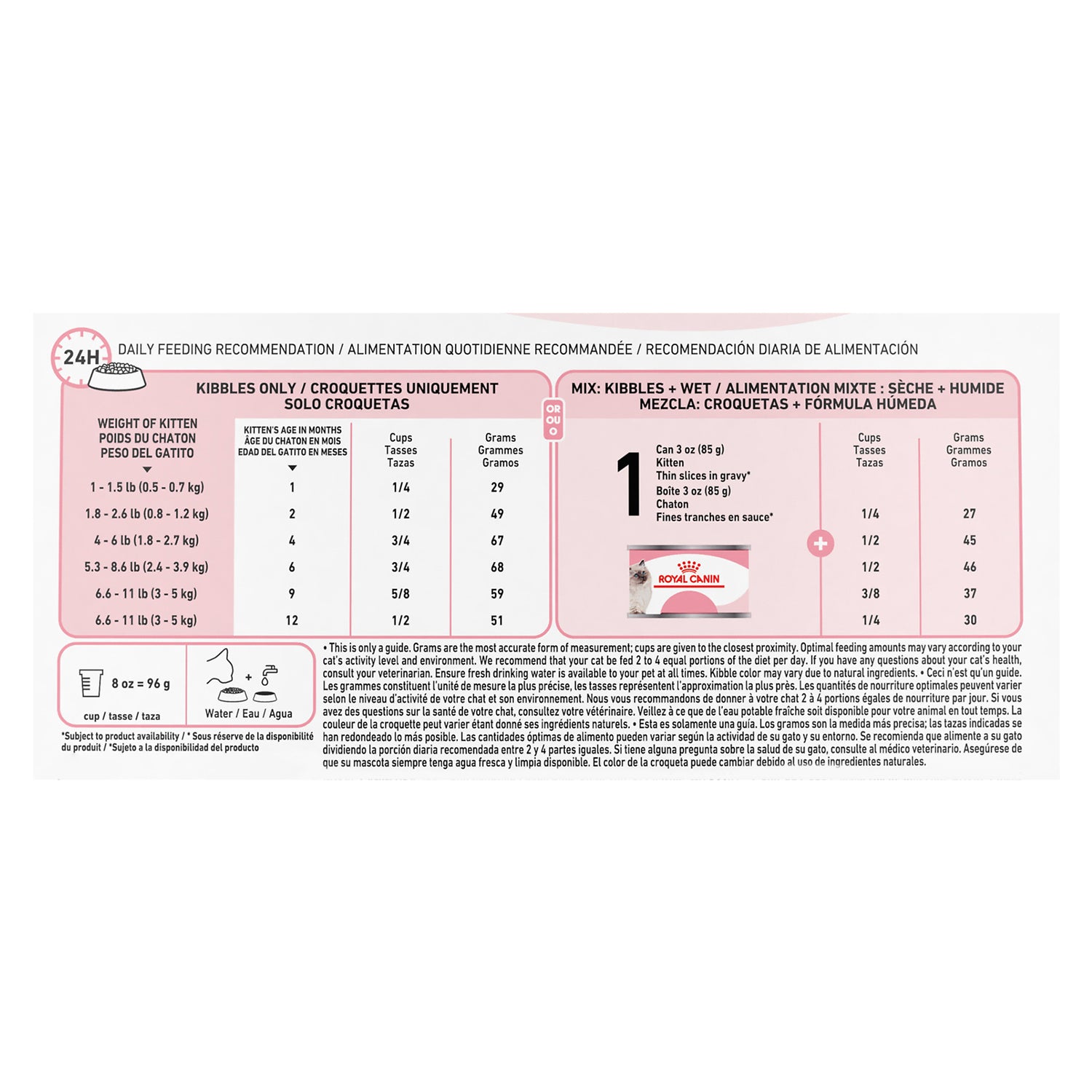 Royal Canin® Feline Health Nutrition™ Kitten Dry Cat Food