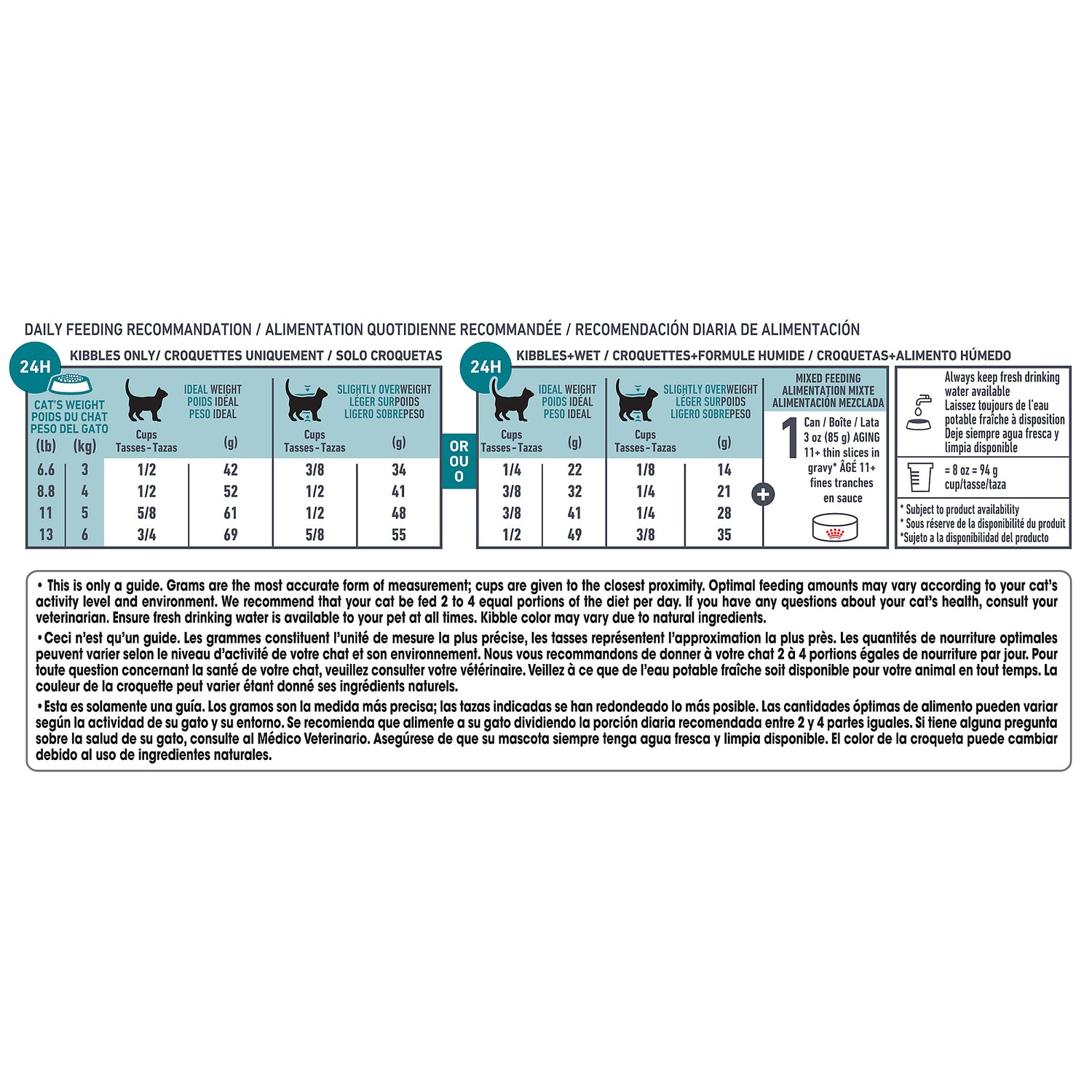 Royal Canin® Feline Health Nutrition™ Aging 11+ Senior Dry Cat Food