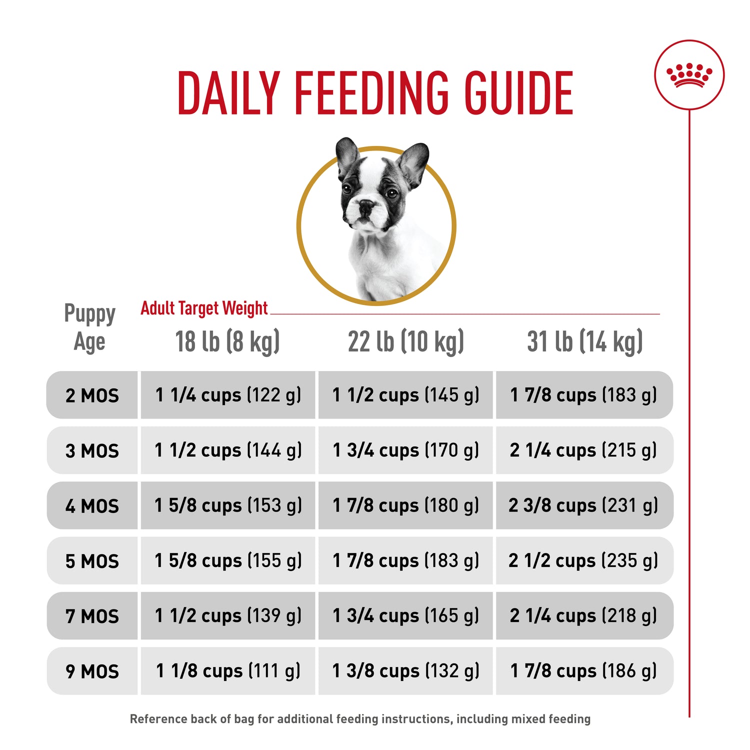 ROYAL CANIN Nutrition Santé de Race BOULEDOGUE FRANÇAIS CHIOT – nourriture sèche pour chiots