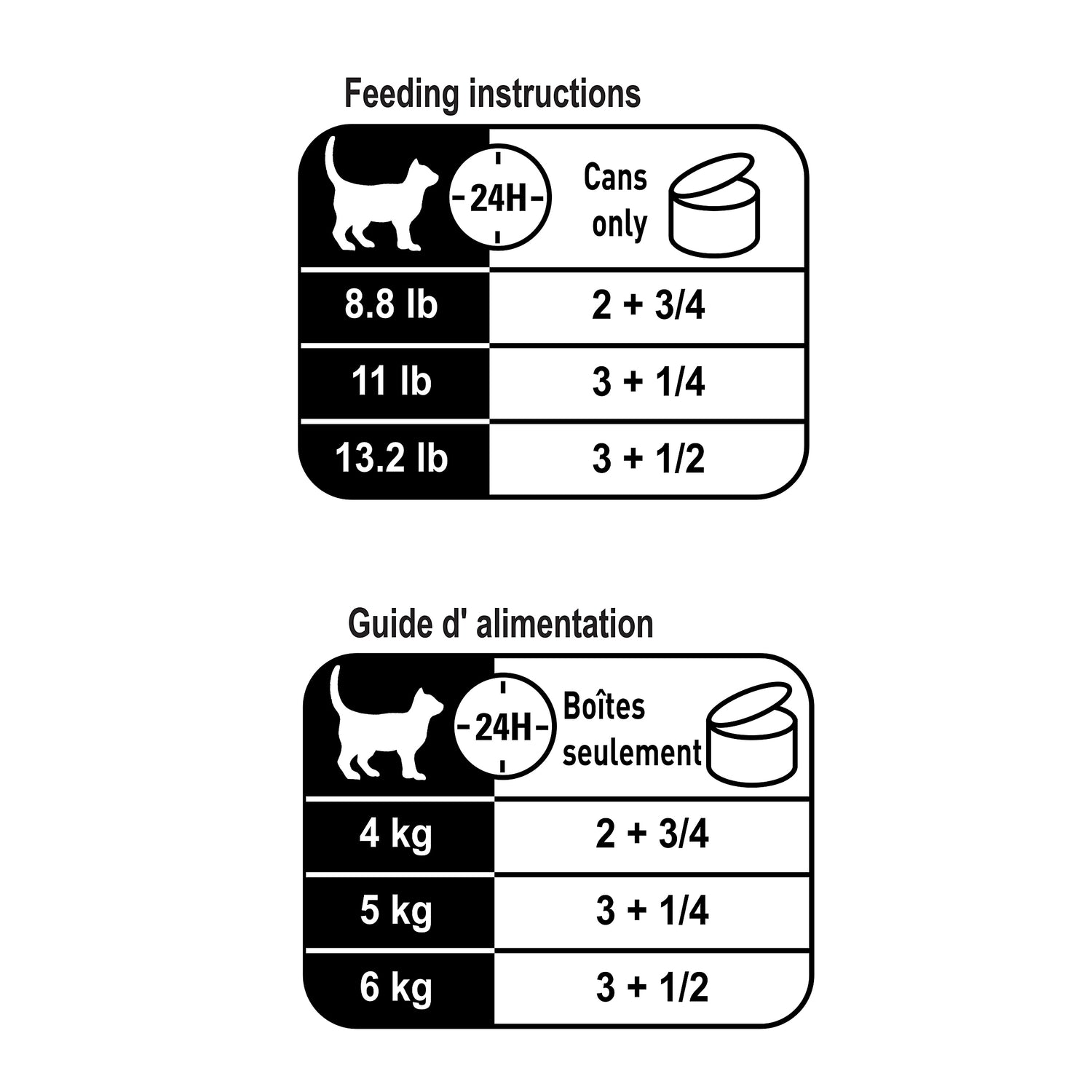 ADULTE INSTINCTIF FINES TRANCHES EN SAUCE – nourriture en conserve pour chats