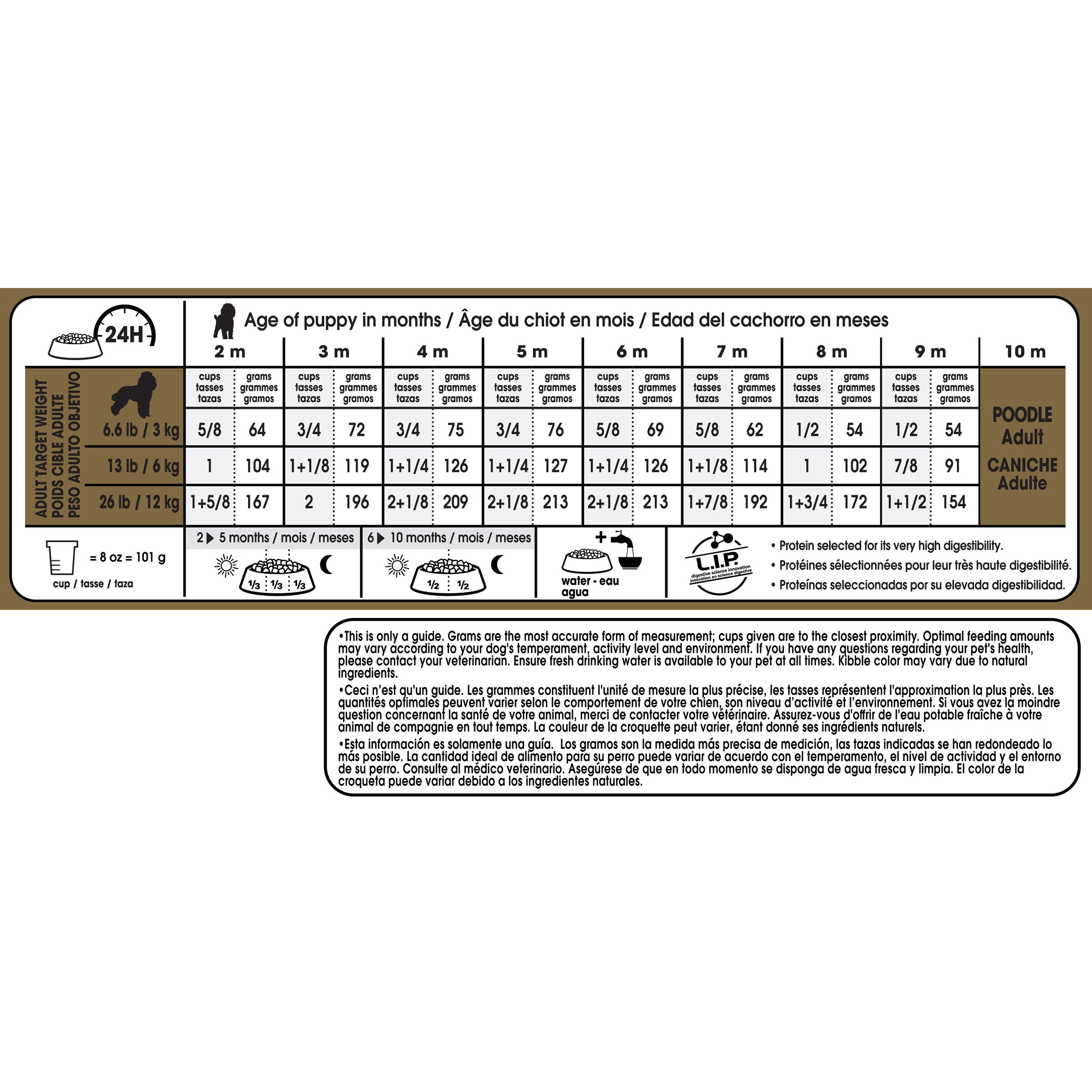 Ingredients of royal canin puppy food hotsell